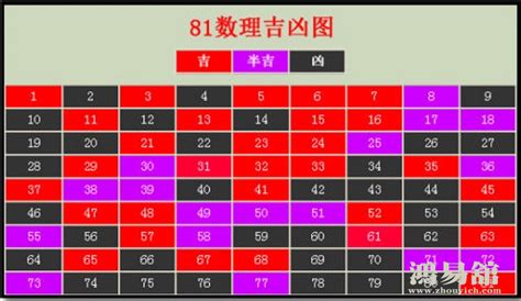 26數字吉凶|数字26的含义 数字26的吉凶